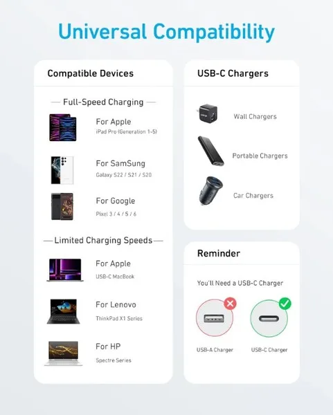 Кабель Anker USB-C до USB-C 0,9 м Нейлон Білий