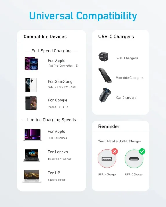 Кабель Anker USB-C до USB-C 1,8 м Нейлон Білий