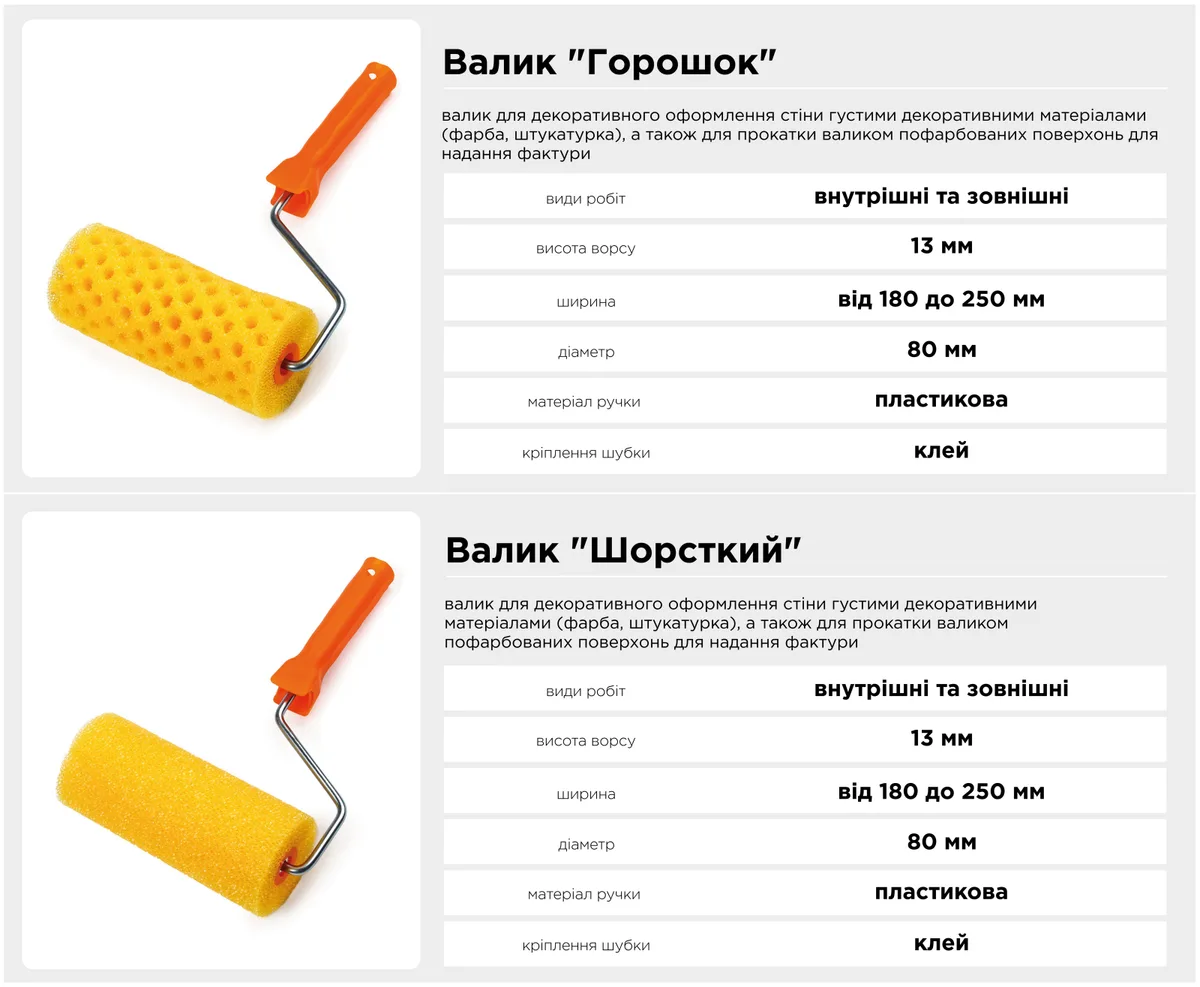 Валик структурный Polax вспененный полиэтилен 8х80х250 мм Горошек