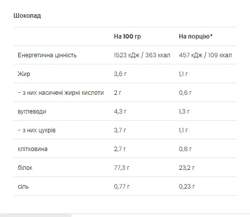 Протеиновая смесь VPLab Casein Whey 500 г Шоколадный вкус