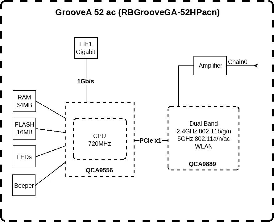 Точка доступа MikroTik GrooveA 52 ac