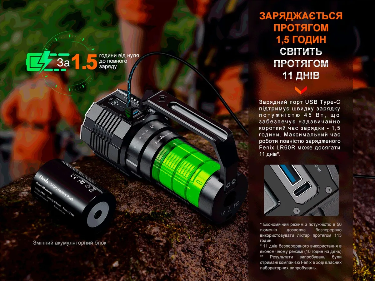 Ліхтар ручний Fenix алюмінієвий 208х91х62,5 мм чорний 21000 лм IP68