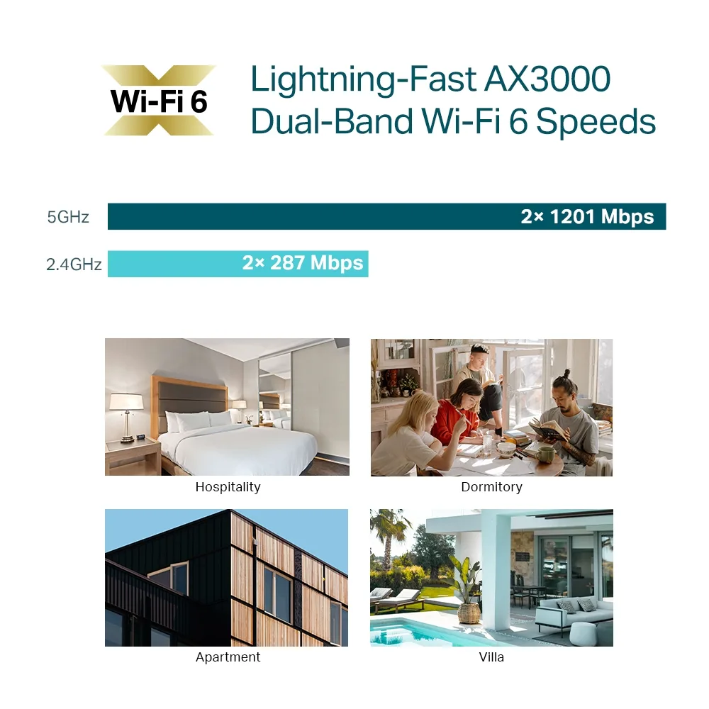 Точка доступа TP-LINK EAP655 настенная Wi-Fi 6 3000 Мбит/с 1xGE 3xGE out PoE