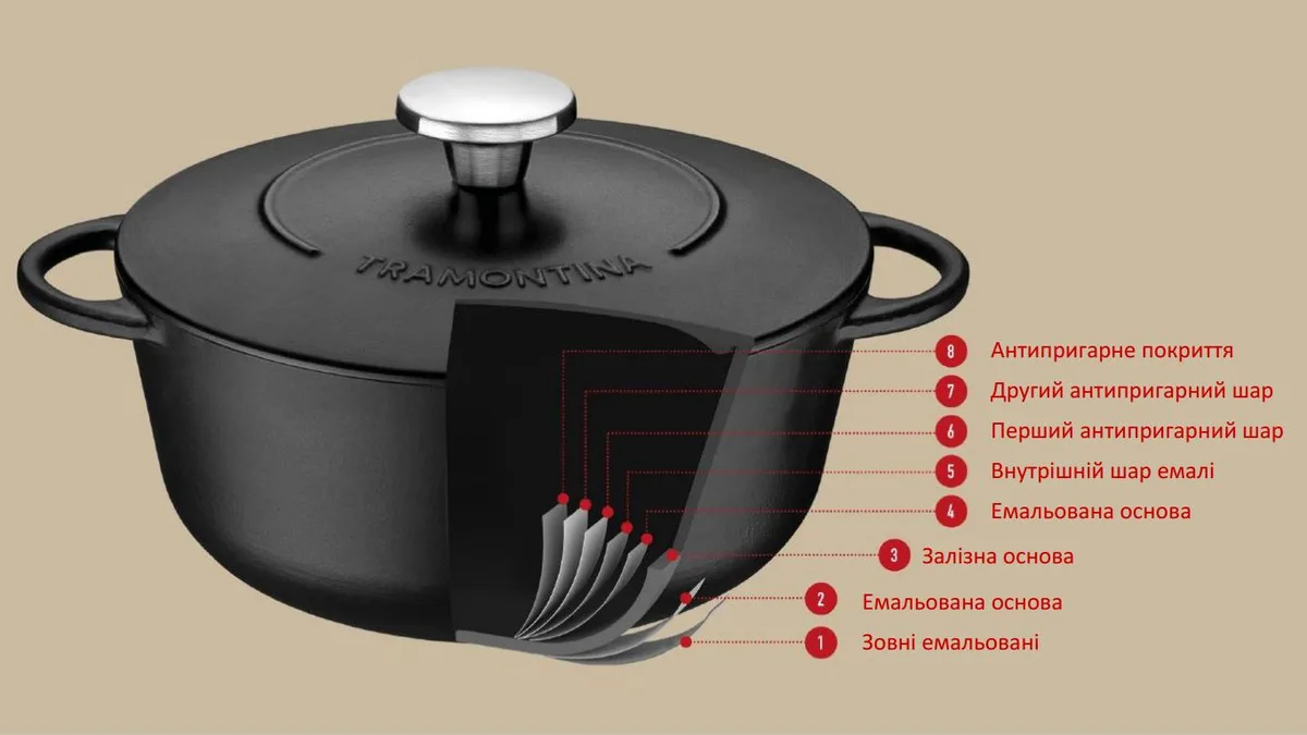 Сковорода WOK Tramontina чавун 32 см чорна