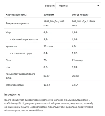 Протеїн сироватковий Allnutrition WPC 2270 г Малина