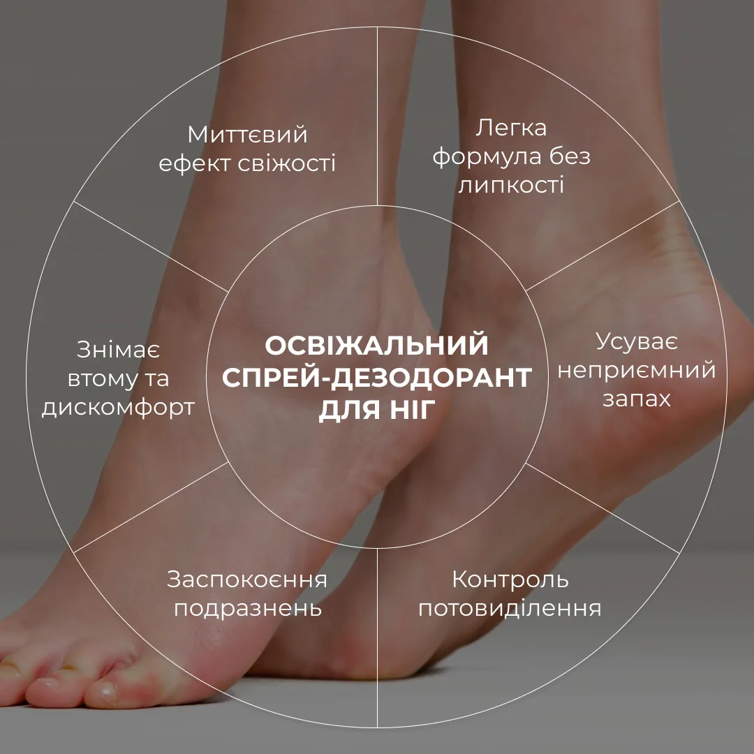 Комплекс для загоєння тріщин, живлення та захисту стоп Hillary Cracked Heel Healing, Nourishment & Protection