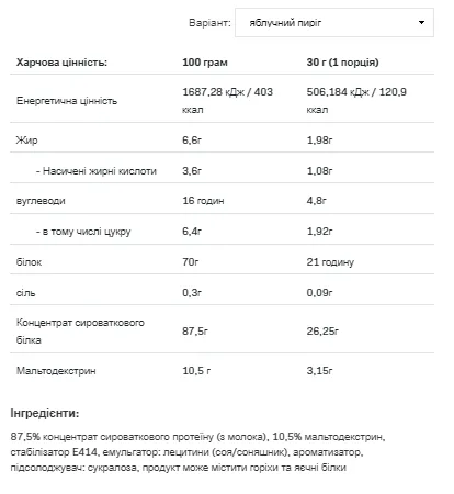 Протеїнова добавка Allnutrition Whey Protein 908 г Яблучний пиріг
