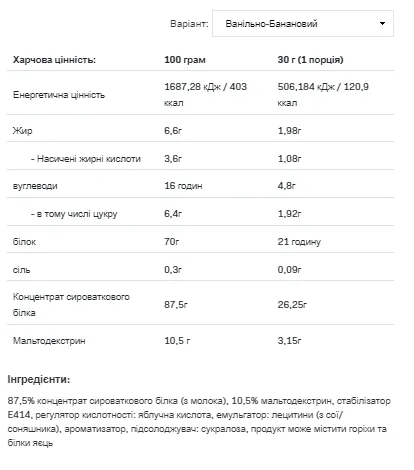 Allnutrition Whey Protein 908g Ванільний Банан Сироватковий білок