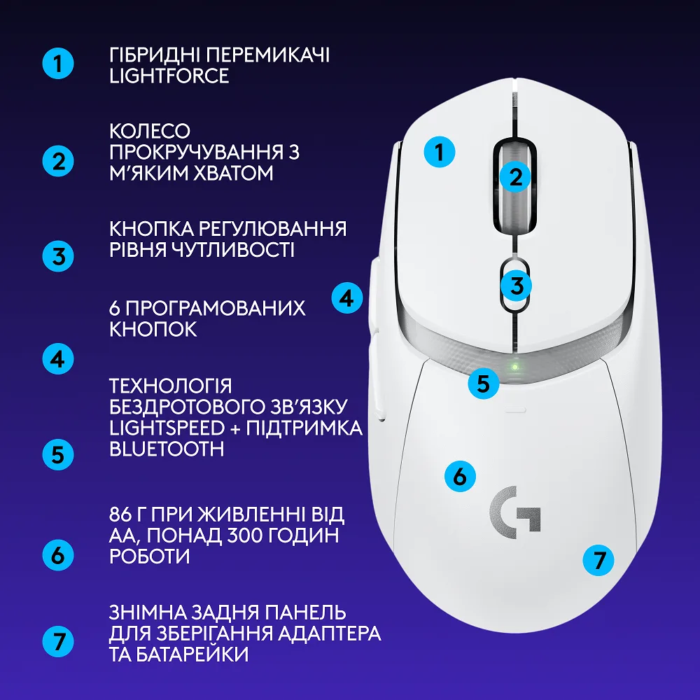 Миша Logitech оптична бездротова середня 68 г біла Bluetooth USB