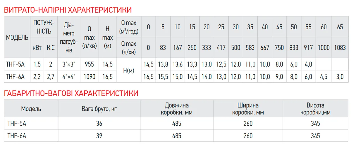 Поверхностный насос Koer чугунный 4 дюйма 2 2 кВт латунь