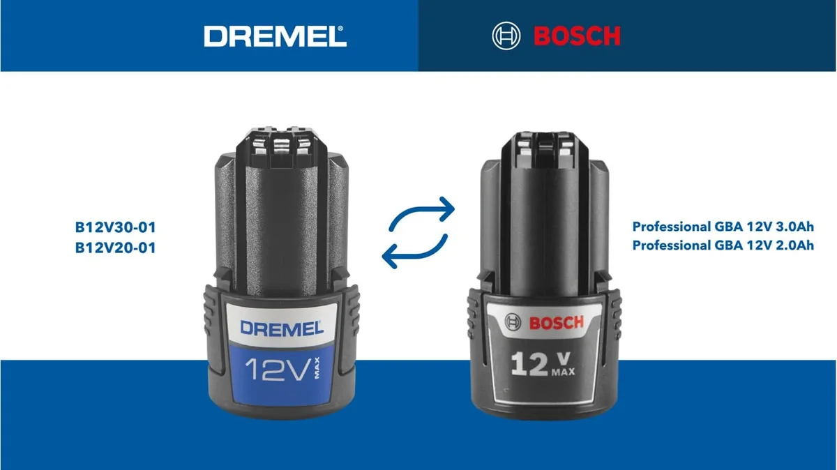 Шліфмашина гравірувальна Dremel акумуляторна 12В 65 насадок 0,66 кг