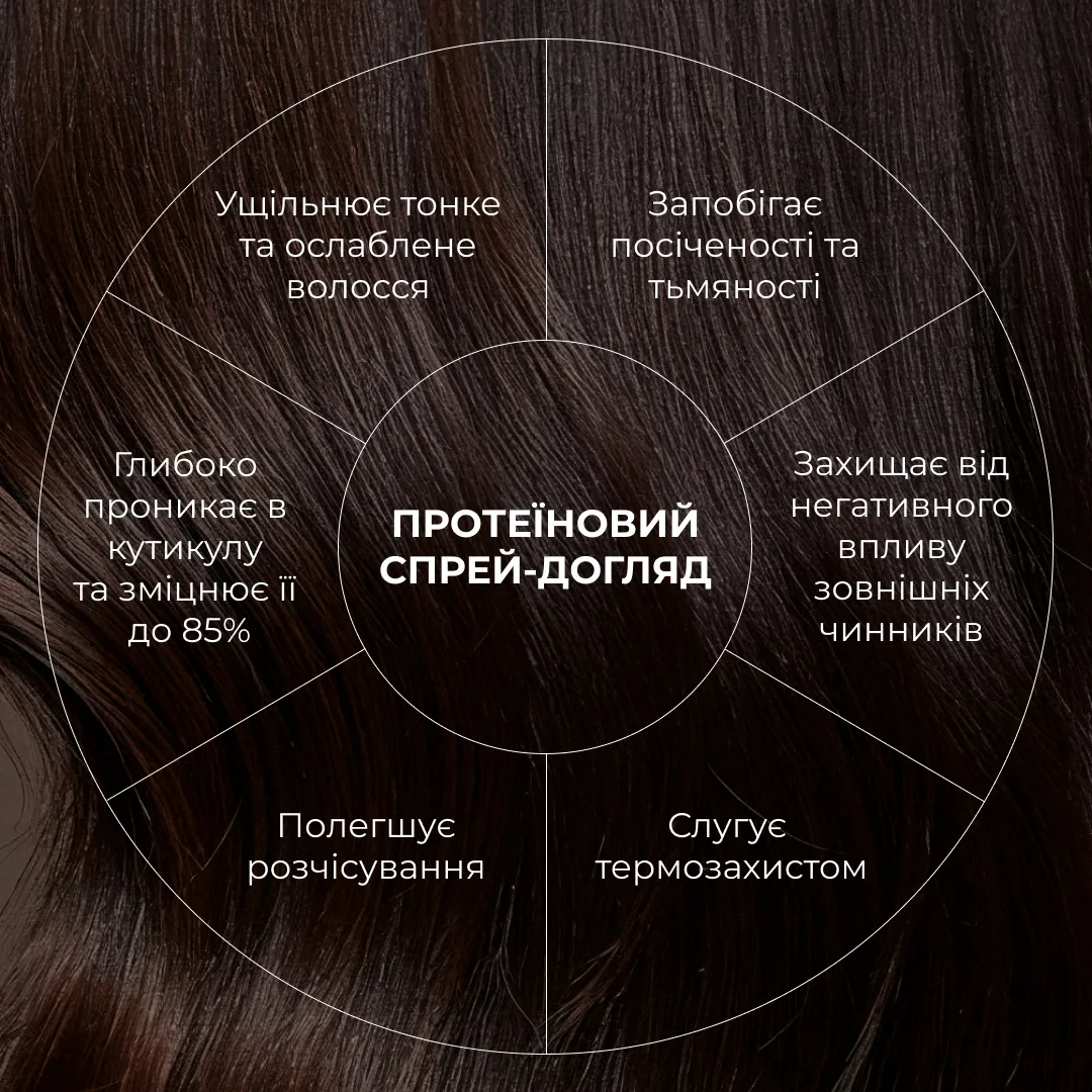 Комплекс для глибокого очищення та відновлення волосся і шкіри голови з термозахистом Hillary Deep Cleanse & H