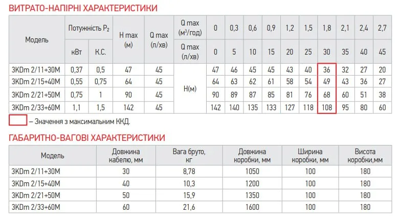 Центробіжний насос Koer 1" Нержавіюча сталь 40 м
