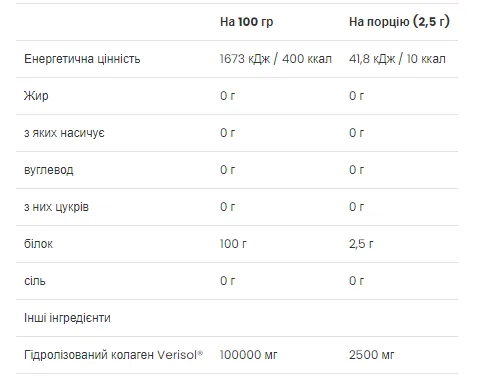 Beauty Collagen Peptides VPLab 150 г Гідролізовані пептиди колагену