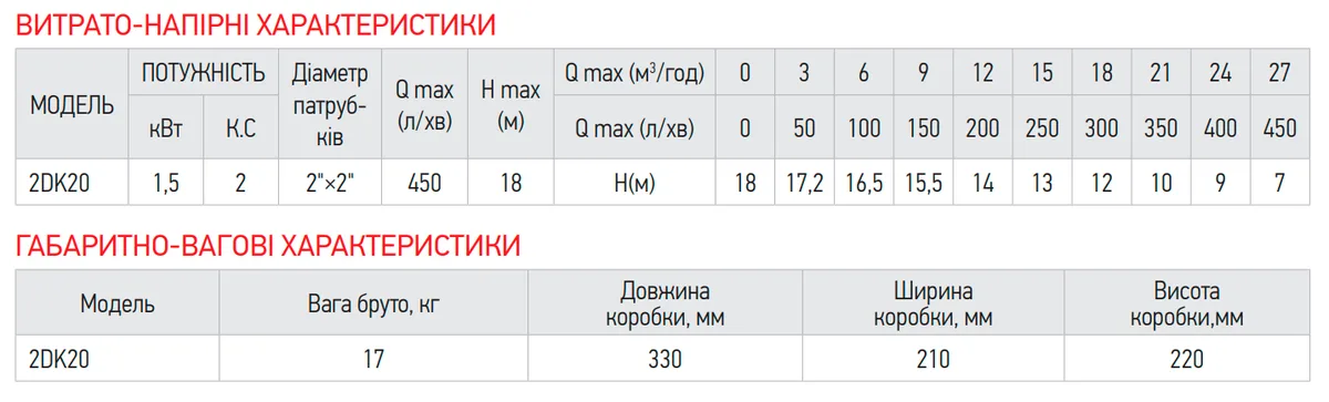 Насос поверхневий Koer латунь 2 дюйми 1,5 кВт