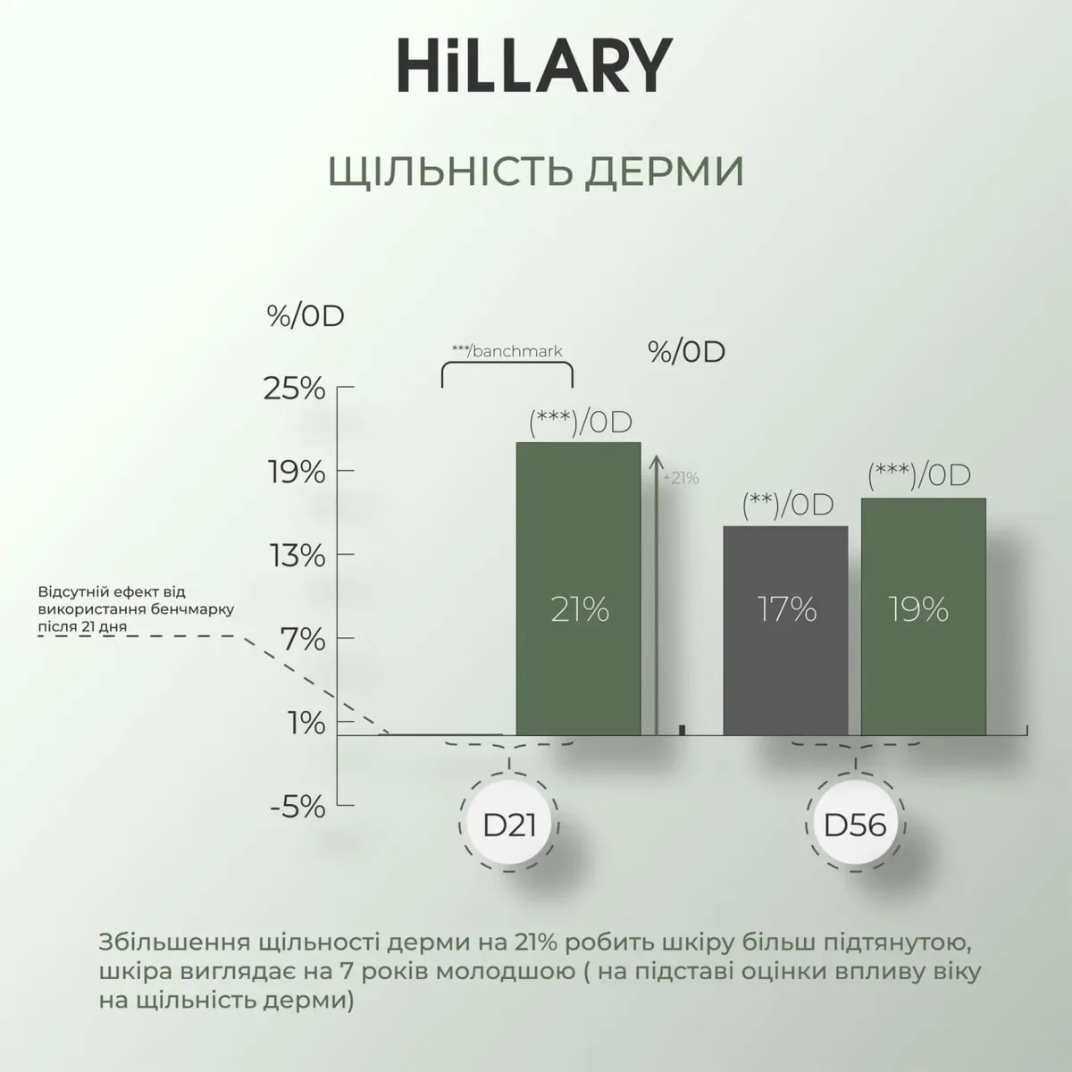 Антиоксидантна маска з вітаміном С + Зволожуючий гель для вмивання з вітаміном С