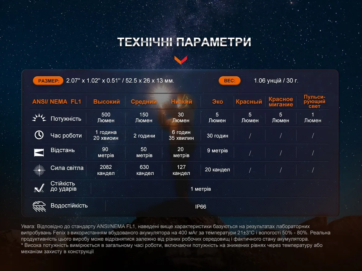 Ліхтар наключний Fenix алюміній 52,5х26х13 мм сірий 500 люменів