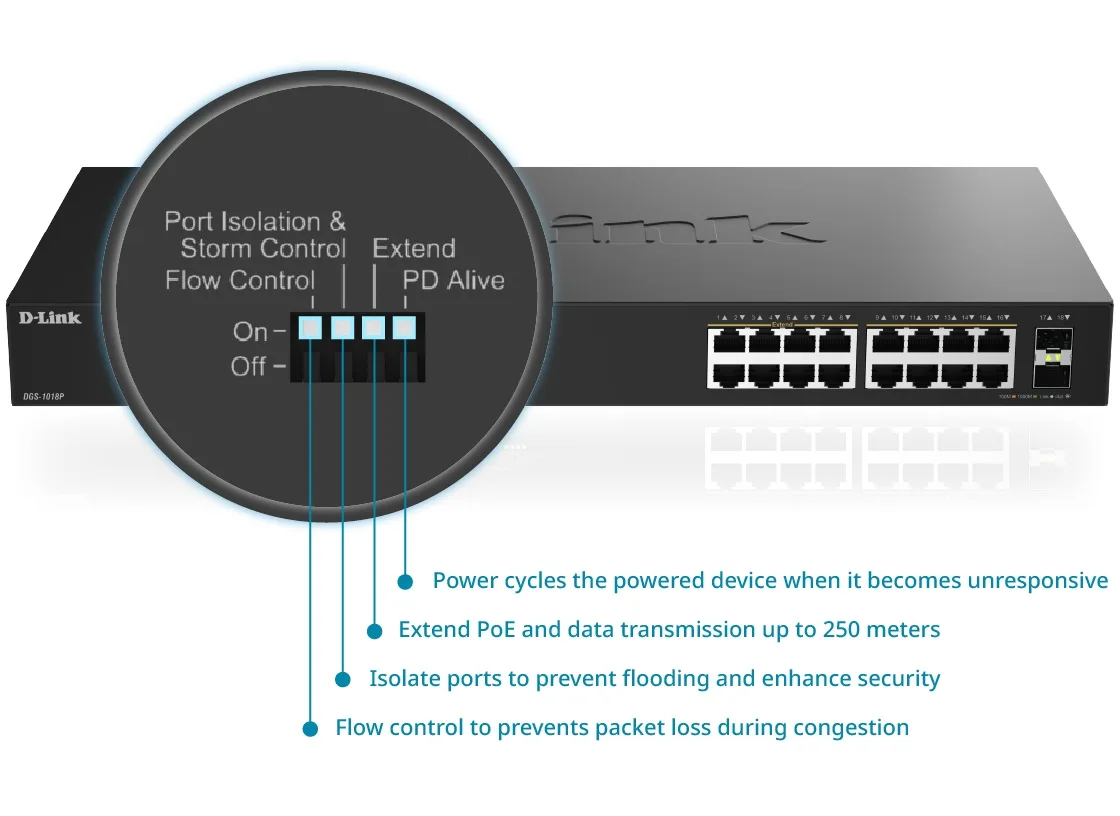Комутатор D-Link  DGS-1018P 16x1GE PoE+, 240Вт, 30Вт/порт, Некерований