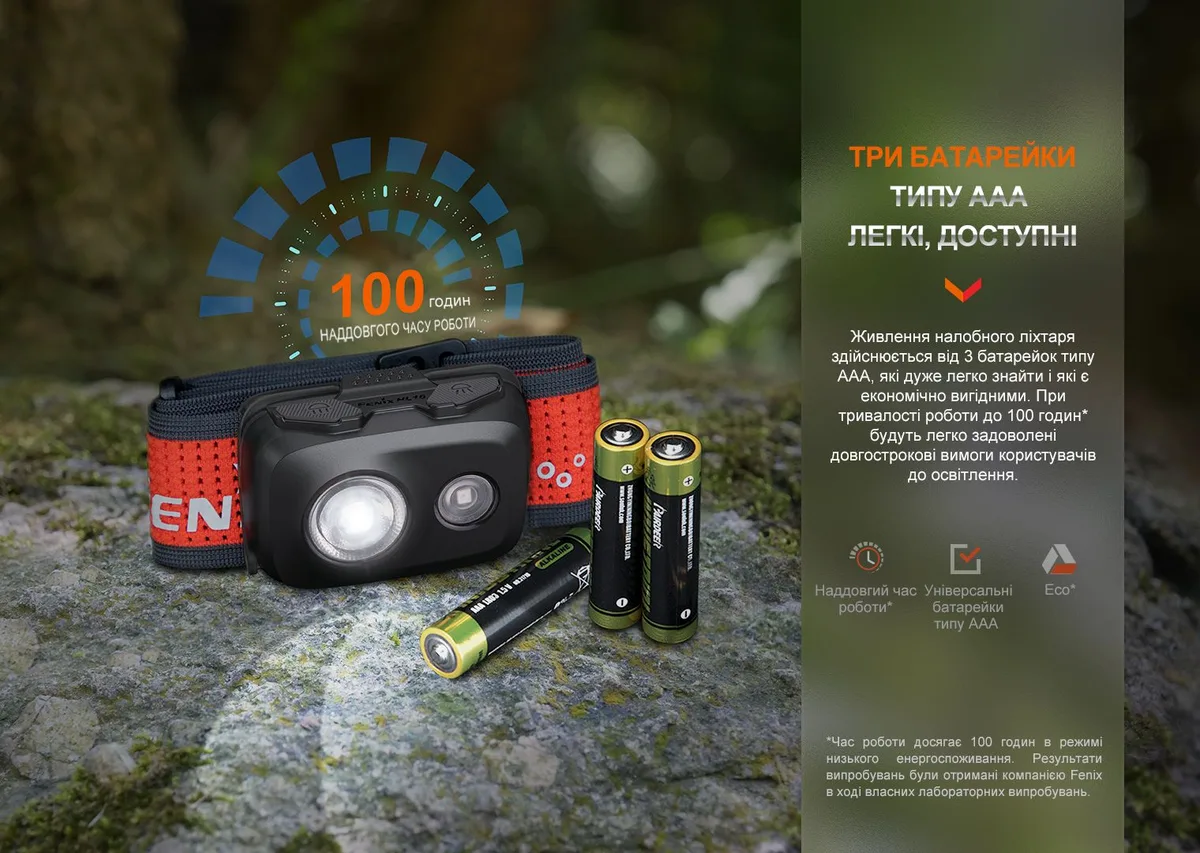 Налобний ліхтар Fenix полікарбонат 130х103х39 мм рожевий