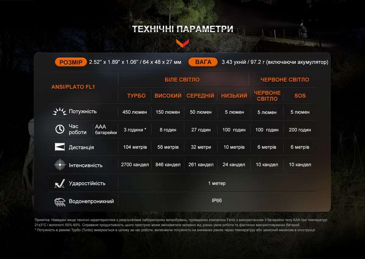 Налобний ліхтар Fenix полікарбонат 130х103х39 мм рожевий