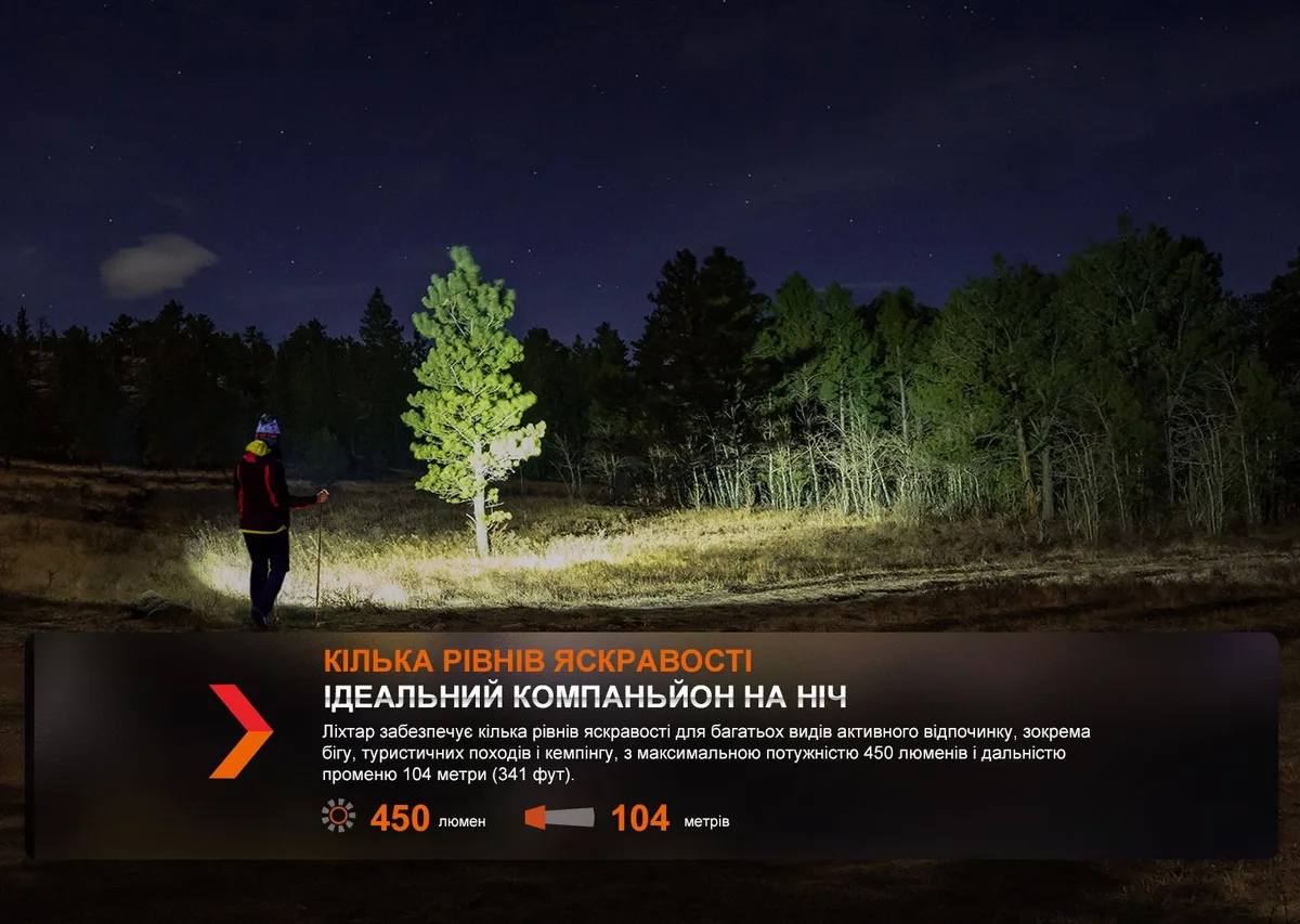 Налобний ліхтар Fenix полікарбонат 130х103х39 мм рожевий