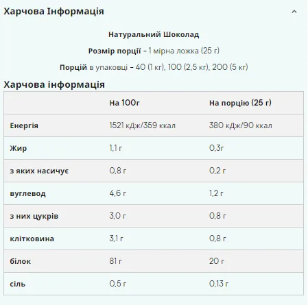 Impact Whey Isolate Myprotein 2500g Шоколадний натуральний білок