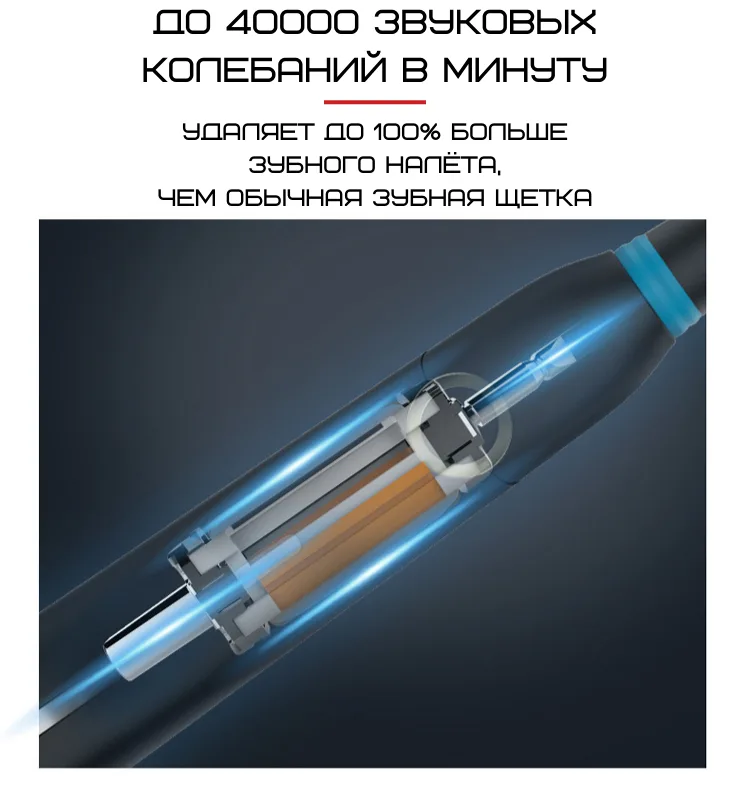 Электрическая звуковая зубная щетка Seago SG-958 40000 колебаний/мин 10 насадок белая
