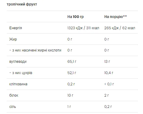 Изотонический напиток FitActive 500 г Тропический фрукт с BCAA и L-карнитином