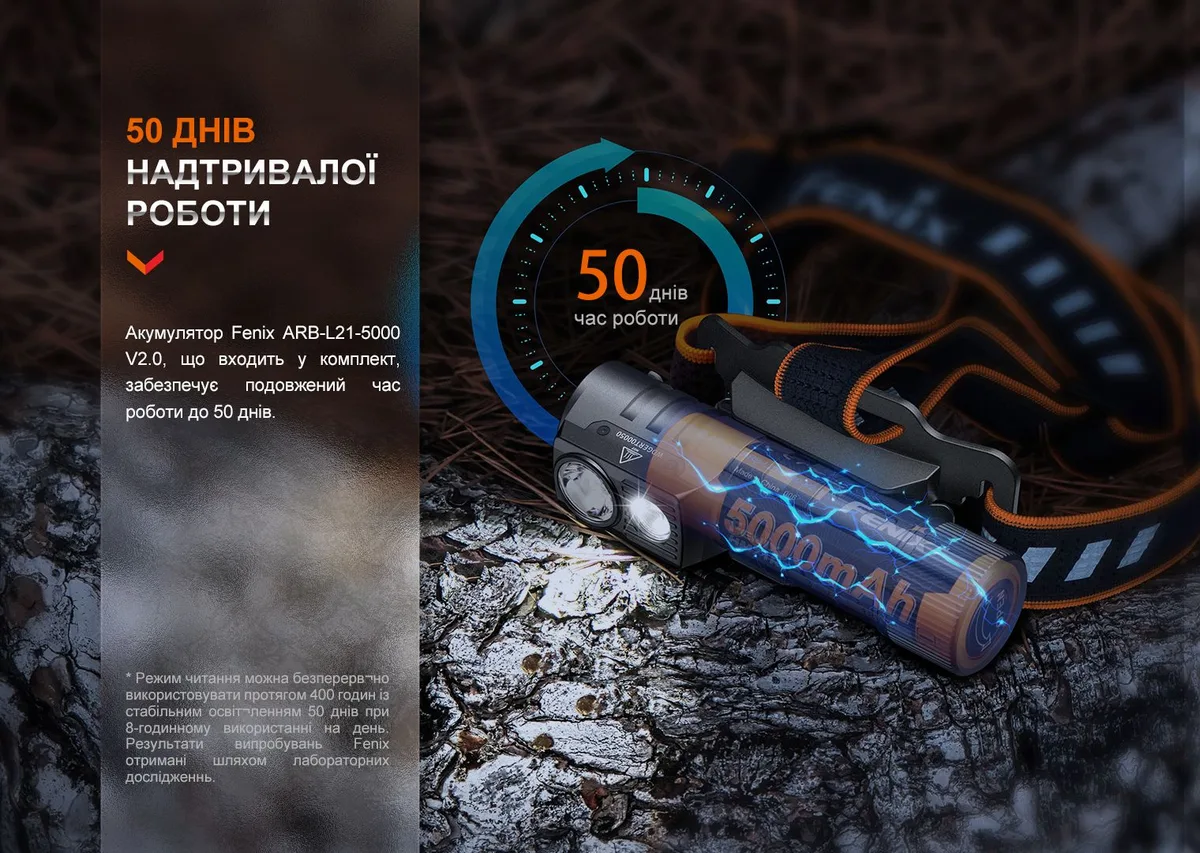 Налобный фонарь Fenix магниевый 106х46 мм черный 2700 люмен IP68