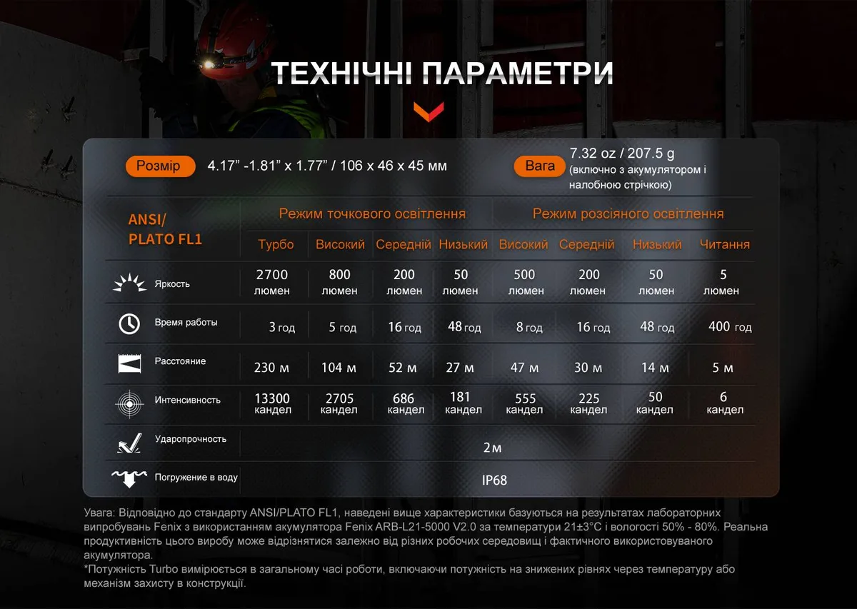 Налобный фонарь Fenix магниевый 106х46 мм черный 2700 люмен IP68