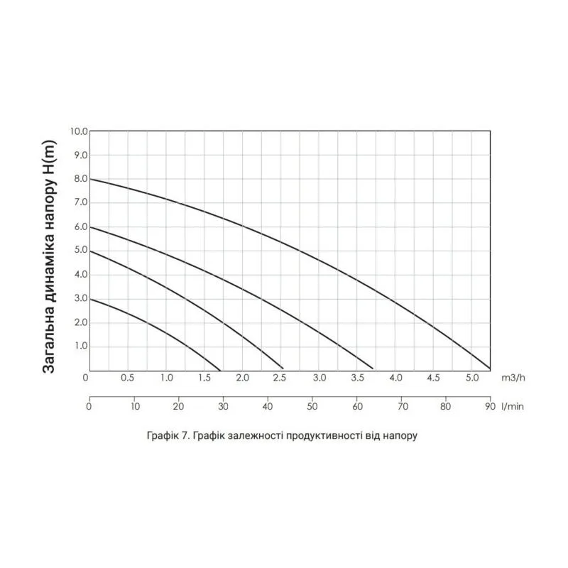 Циркуляційний насос Thermo Alliance 25/80 260 Вт механічний 140х175х180 мм