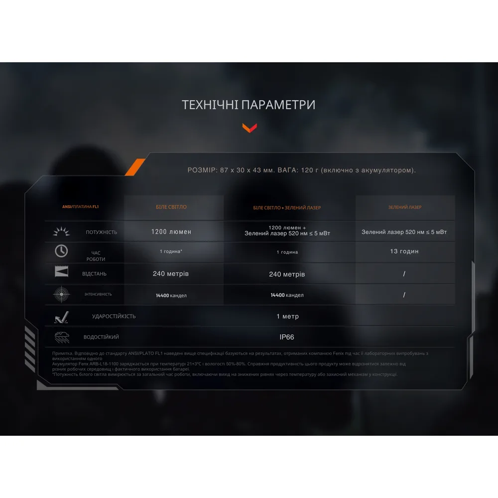 Ліхтар пістолетний Fenix алюміній 87х30х43 мм білий зелений