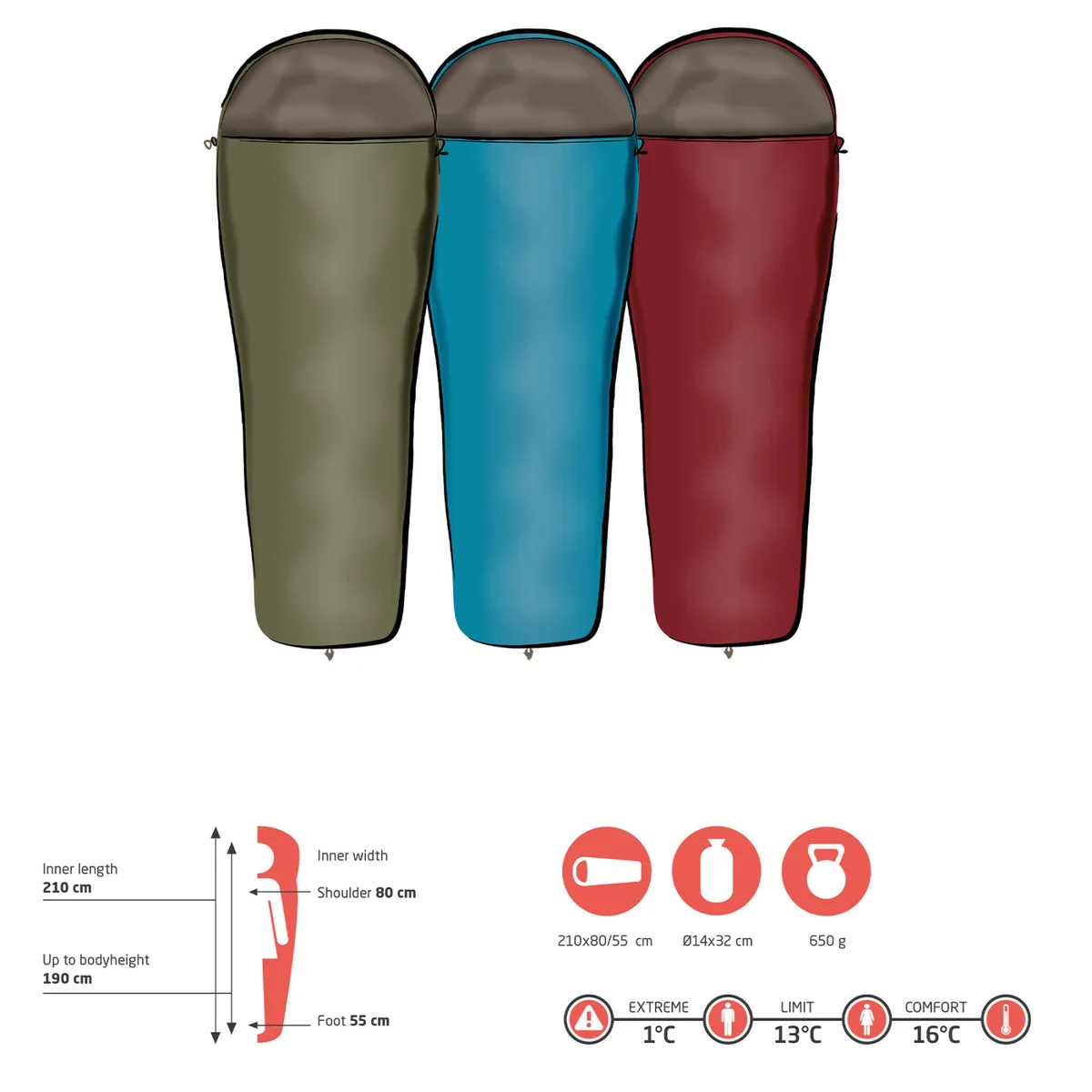 Спальний мішок Grand Canyon Polyester 210х80 см Блакитний