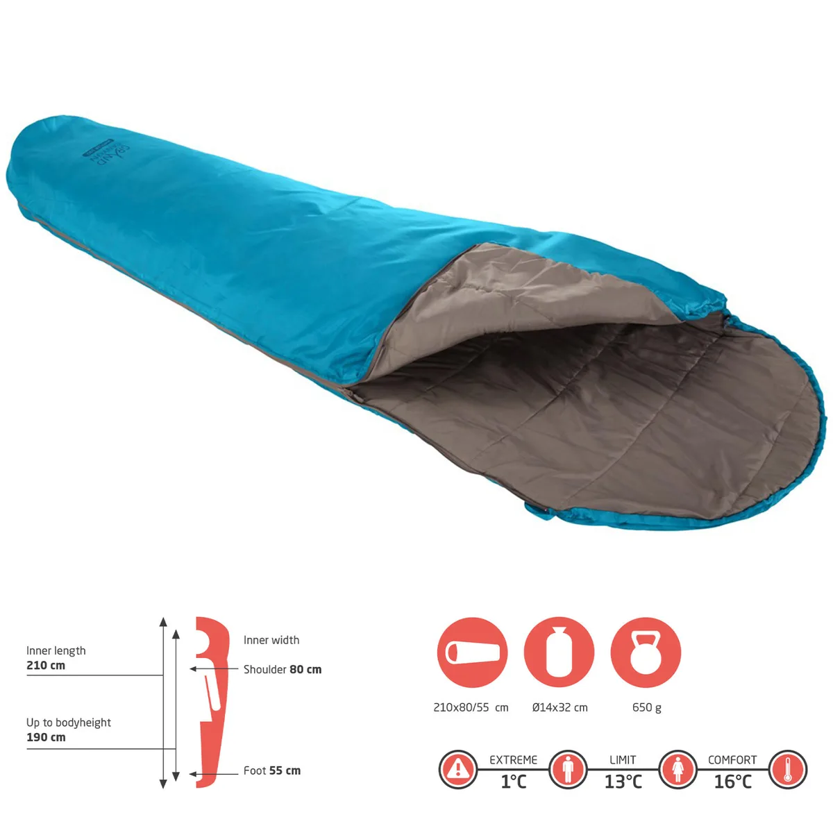 Спальний мішок Grand Canyon Polyester 210х80 см Блакитний