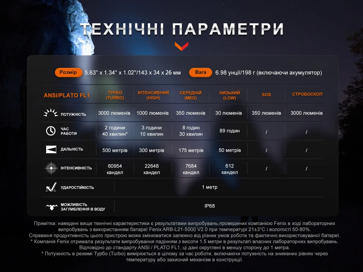 Ручной фонарь Fenix алюминиевый 143х34х26 мм черный 3000 лм