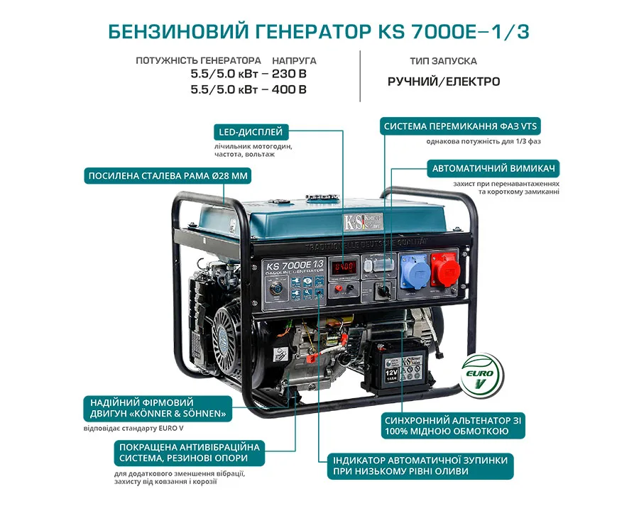 Генератор бензиновий KonnerSohnen KS 7000E 1/3, 230/400В, 5.5/5.0кВт, з LED-дисплеєм, електричним стартером та автоматичним вмикан