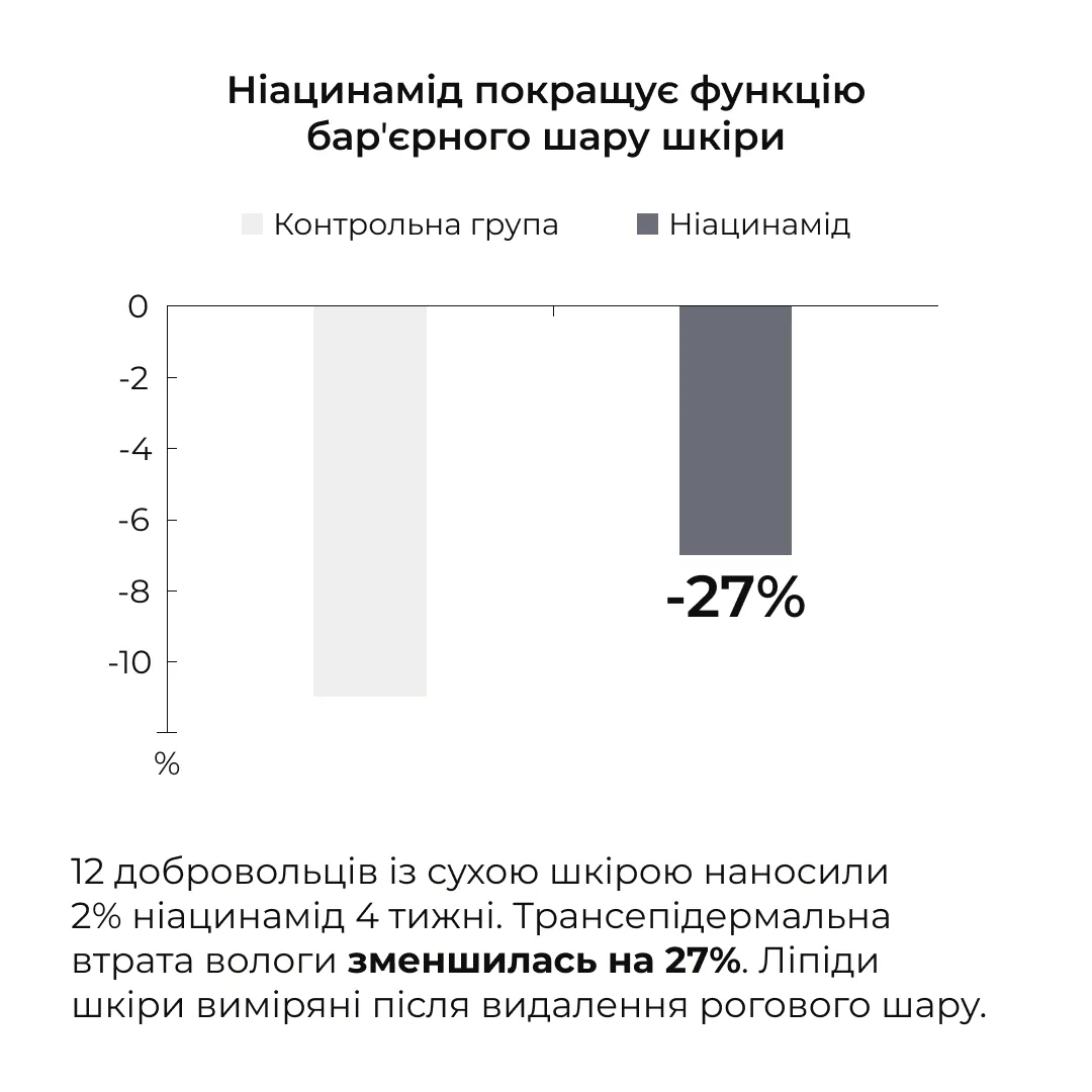 Набір себорегулюючого догляду для жирної та проблемної шкіри обличчя Hillary for oily and problematic skin