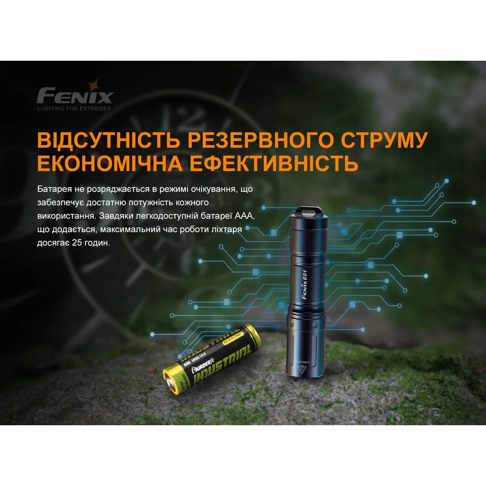 Ліхтар ручний Fenix алюмінієвий 67х14х15 мм блакитний