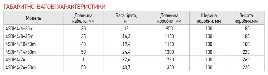 Центробіжний насос Koer 1 кВт нержавіюча сталь 100 мм 220-240 В