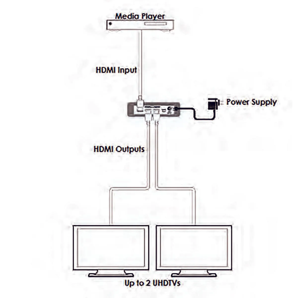 Сплиттер HDMI 1x2 Cypress CPLUS-V2T