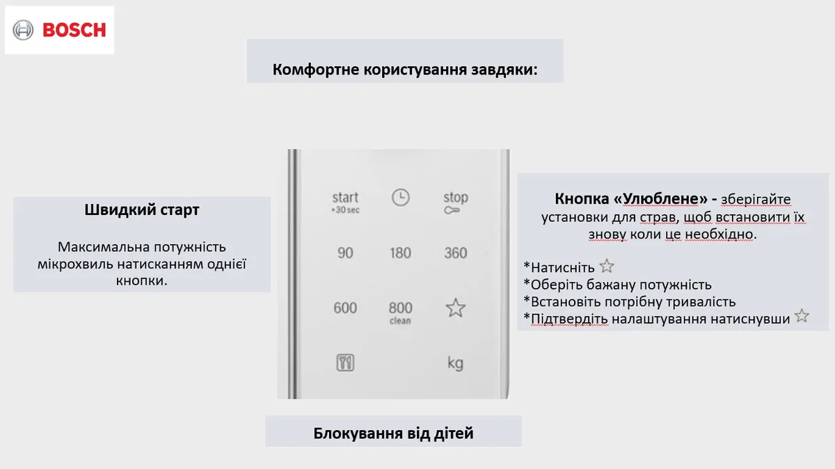 Мікрохвильова піч Bosch, об'ємом 20 літрів, електронне управління, потужність 800 Вт, білий колір.