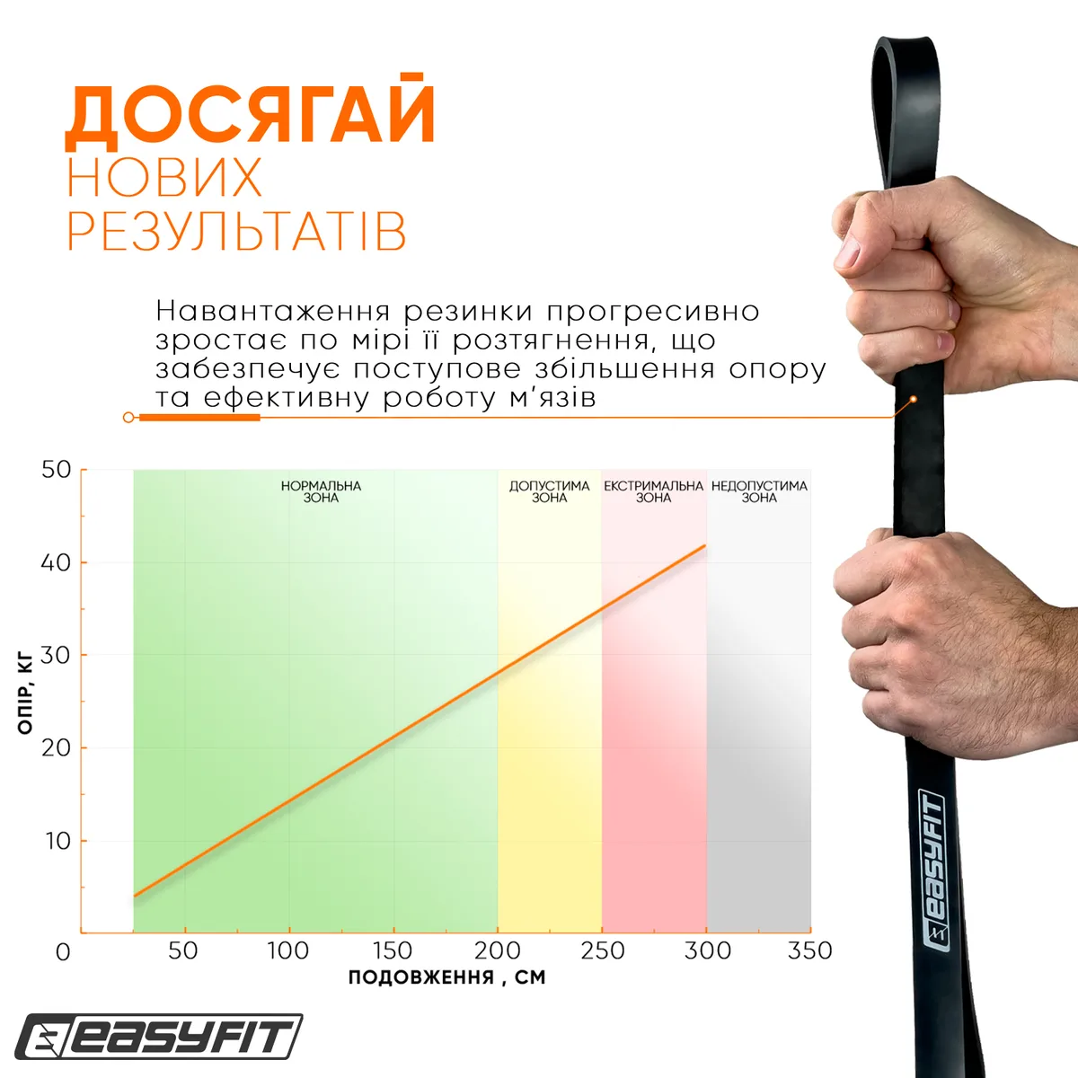 Резинова петля EasyFit 6-31 кг Чорна 2080х20х4,5 мм