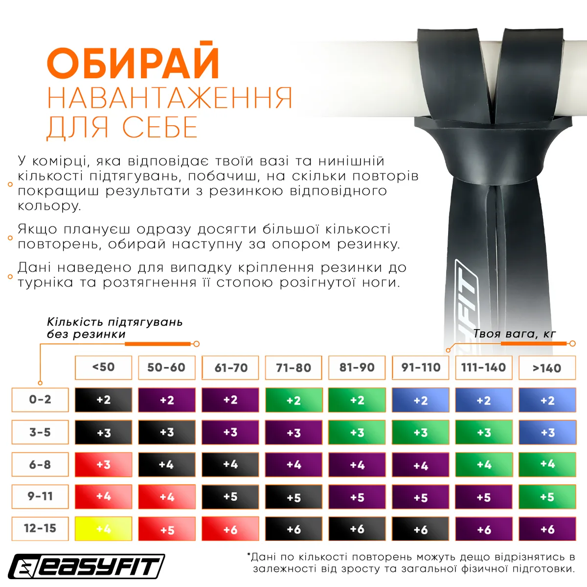 Резинова петля EasyFit 6-31 кг Чорна 2080х20х4,5 мм