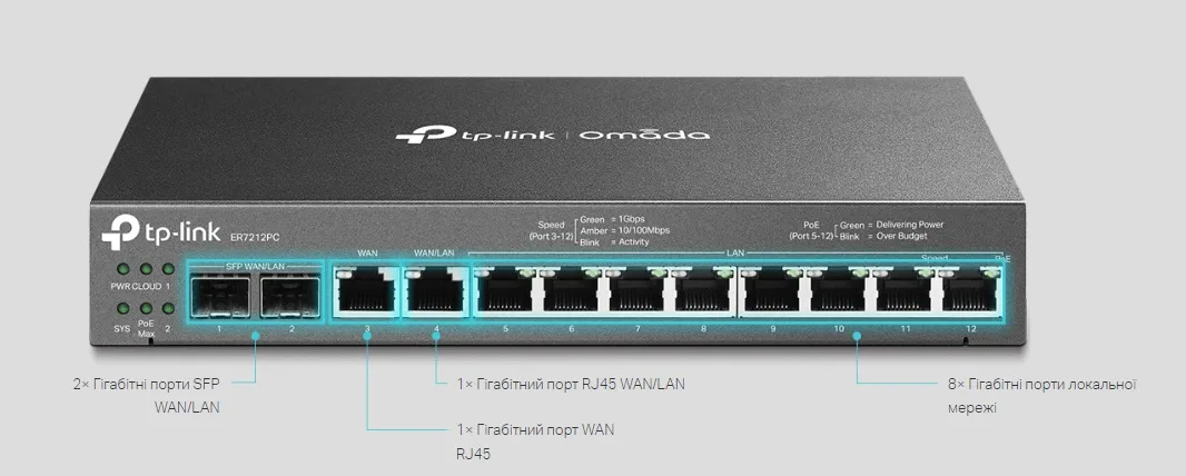 Мультисервисный маршрутизатор TP-Link 8 портов PoE 226х131х35 мм