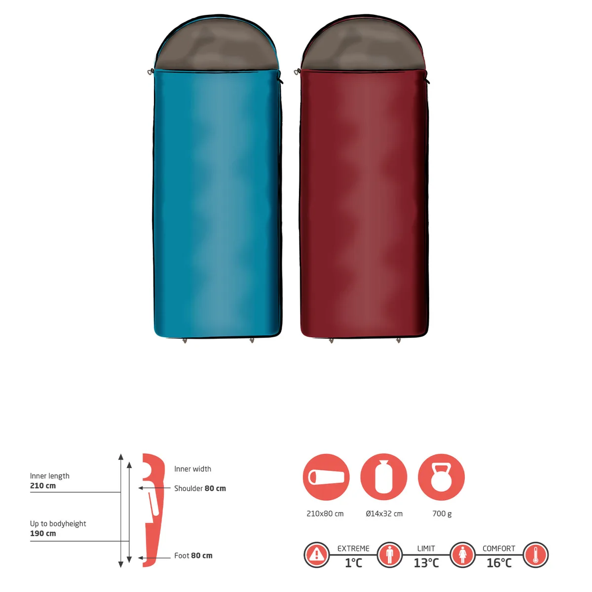 Спальний мішок Grand Canyon Polyester 210х80 см Синій