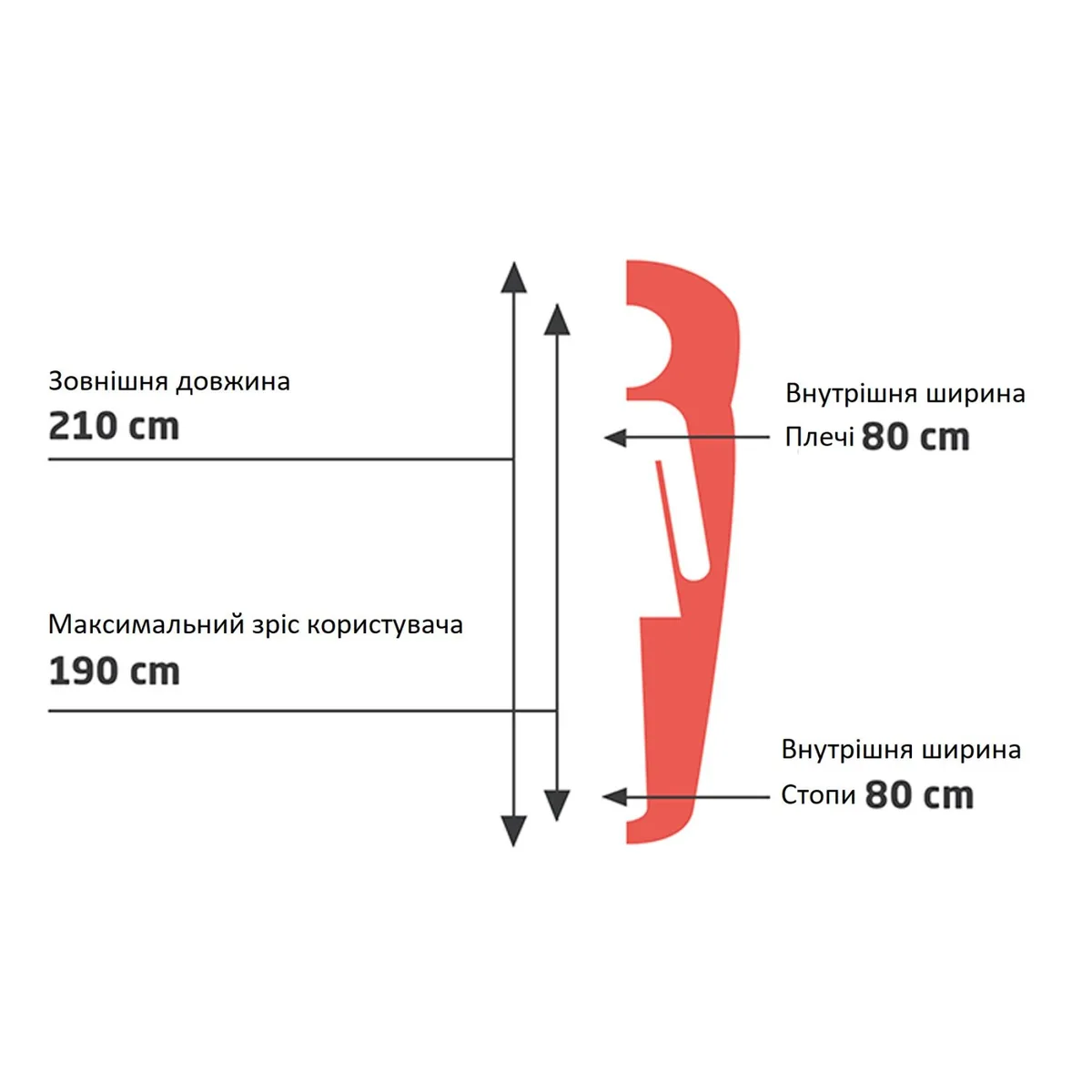 Спальний мішок Grand Canyon Polyester 210х80 см Синій
