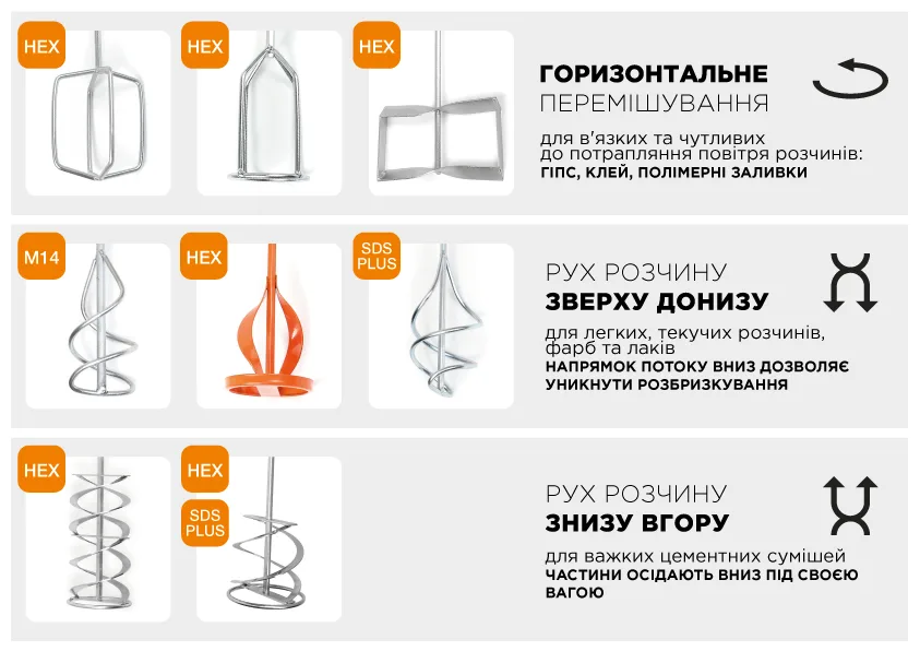 Міксер для важких сумішей Polax HEX 100 мм сталь 100 мм