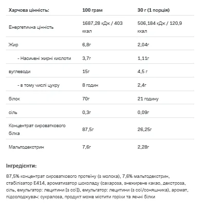 Протеїн ALLNUTRITION Whey Protein 908 г Шоколадне печиво