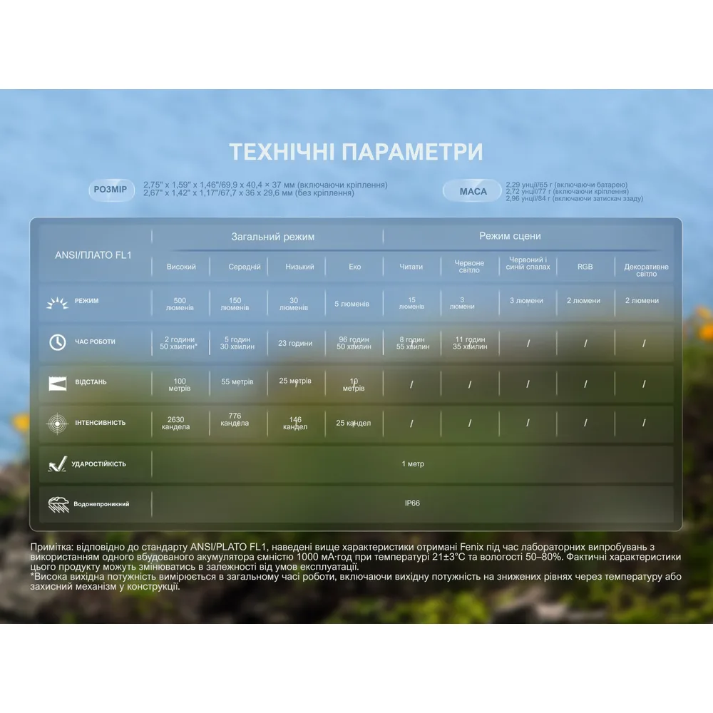Налобний ліхтар Fenix пластиковий 67,7х36х29,6 мм білий