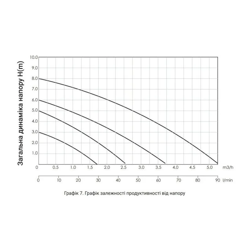 Циркуляционный насос Thermo Alliance LPS 32/80/180 2" 260 Вт медь 140х175х180 мм